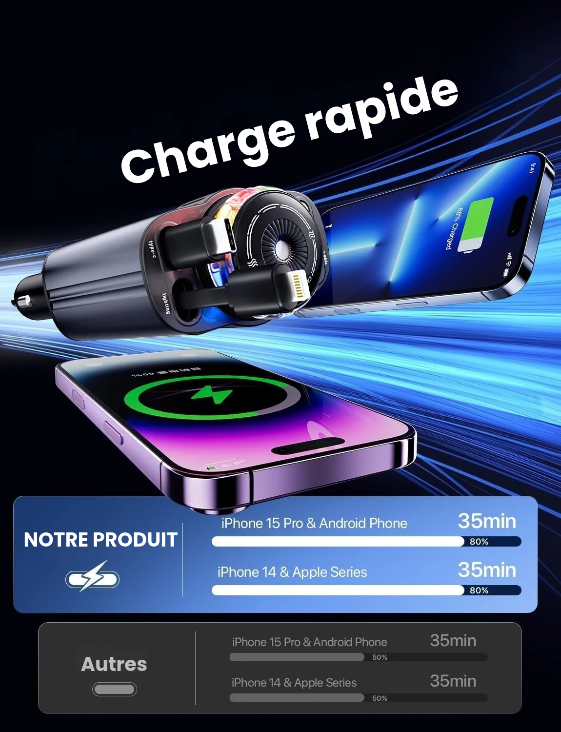 Chargeur de Voiture Multifonction avec Ciel Étoilé et Diffuseur d’Arômes