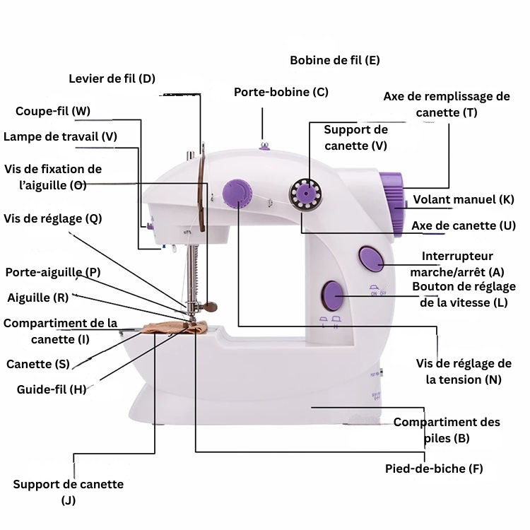Machine à coudre multifonctionnelle